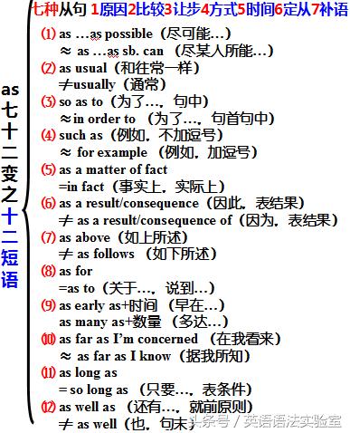 世界上最难这个英语单词 它会七十二变 会用的