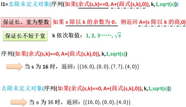 教你用geogebra探索 长方形面积固定时 其周长变化规律