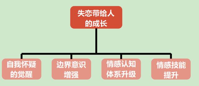 心理学 失恋对人的影响有多大 可能会改写人生