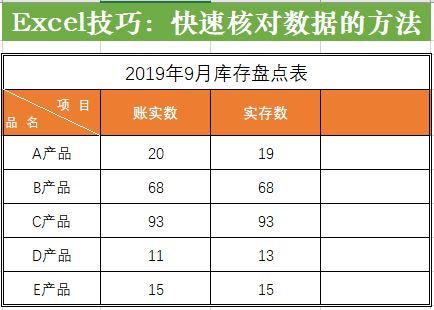 Excel快速核对数据 只需几秒 你用多长时间