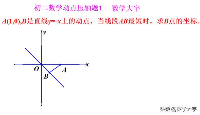 初二数学 动点问题入门 孩子们一定要学会方法