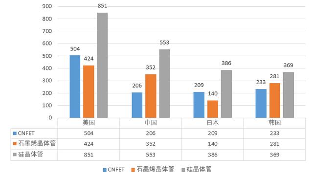 技经观察 | 碳基半导体：中国芯片产业发展新机遇 技术篇