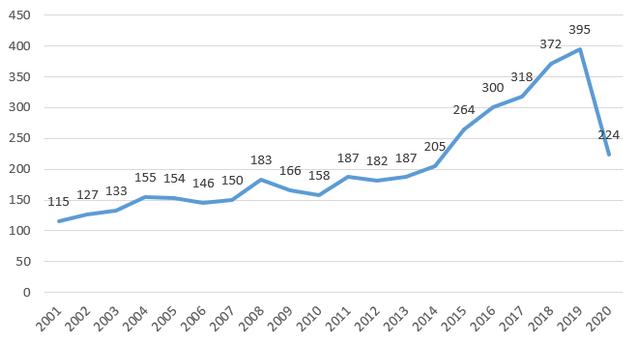 技经观察 | 碳基半导体：中国芯片产业发展新机遇 技术篇