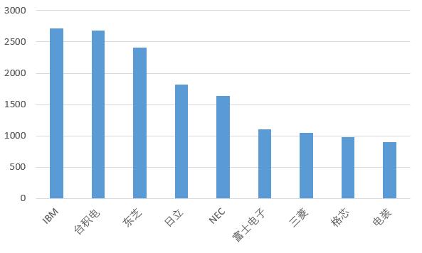 技经观察 | 碳基半导体：中国芯片产业发展新机遇 技术篇