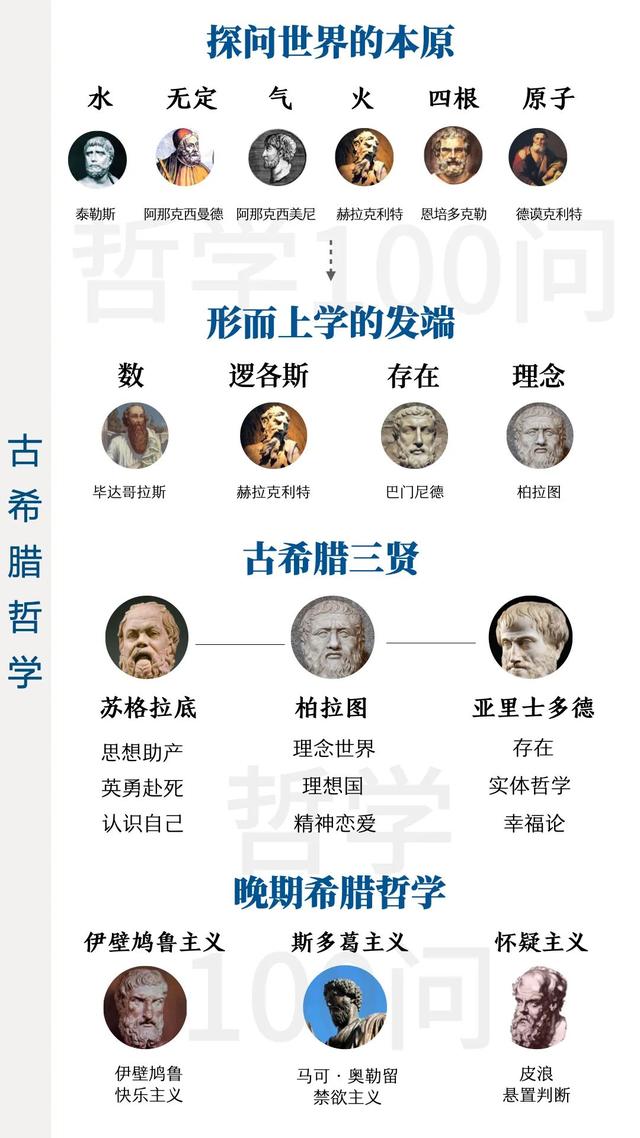 西方哲学史评论(1)热度(22)查看全文2505统一多民族国家的巩固与发展