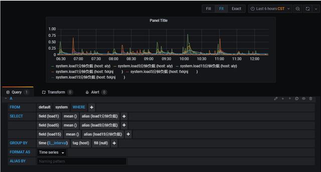 Telegraf+Influxdb+Grafana  轻量级监控系统部署